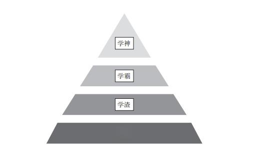 跟踪7年，北京Top10高中25名精英家庭子女，揭开中国精英的培养秘密…… - 知乎
