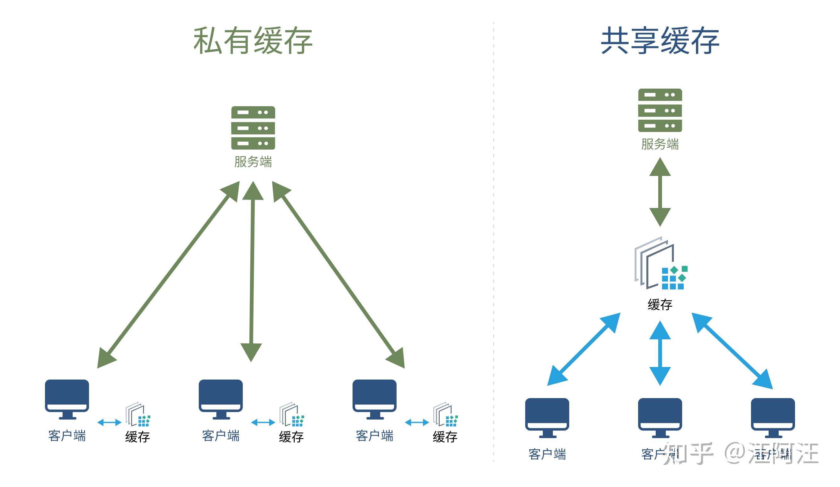 关于C图片服务器的功能与应用疑问标题，C图片服务器如何实现高效存储与传输？  第1张