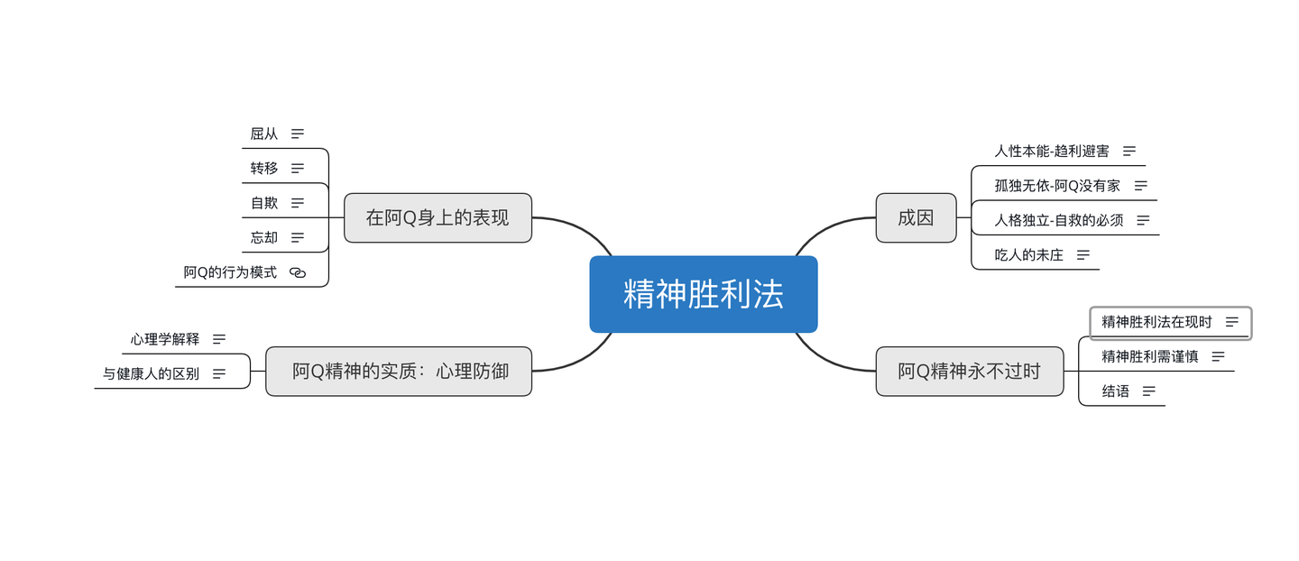 永不过时的阿Q精神 - 知乎