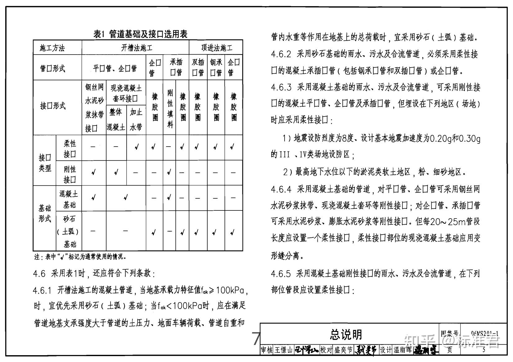 06ms201图集电子版图片