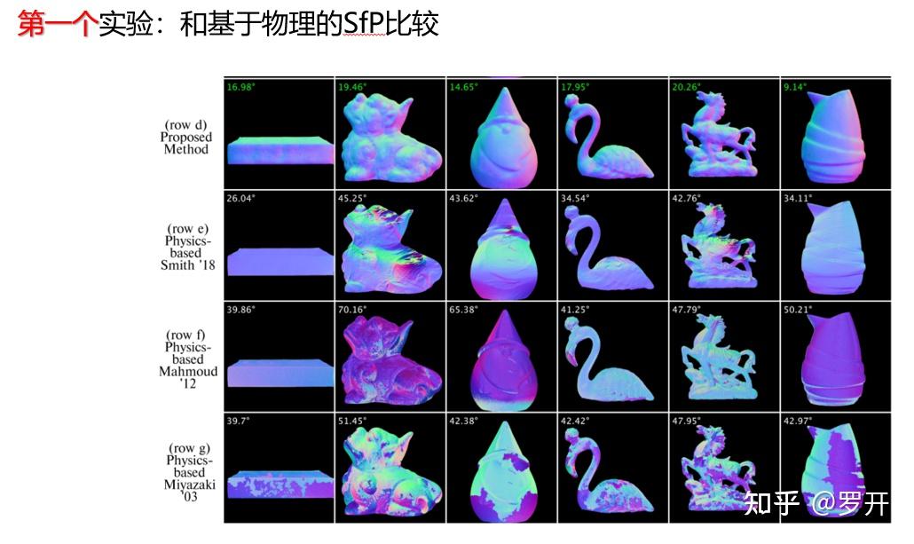 Deep Shape from Polarization+Recent Progress in Shape from Polarization ...