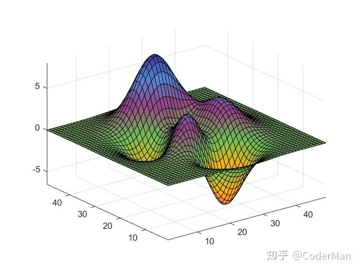 Matlab 