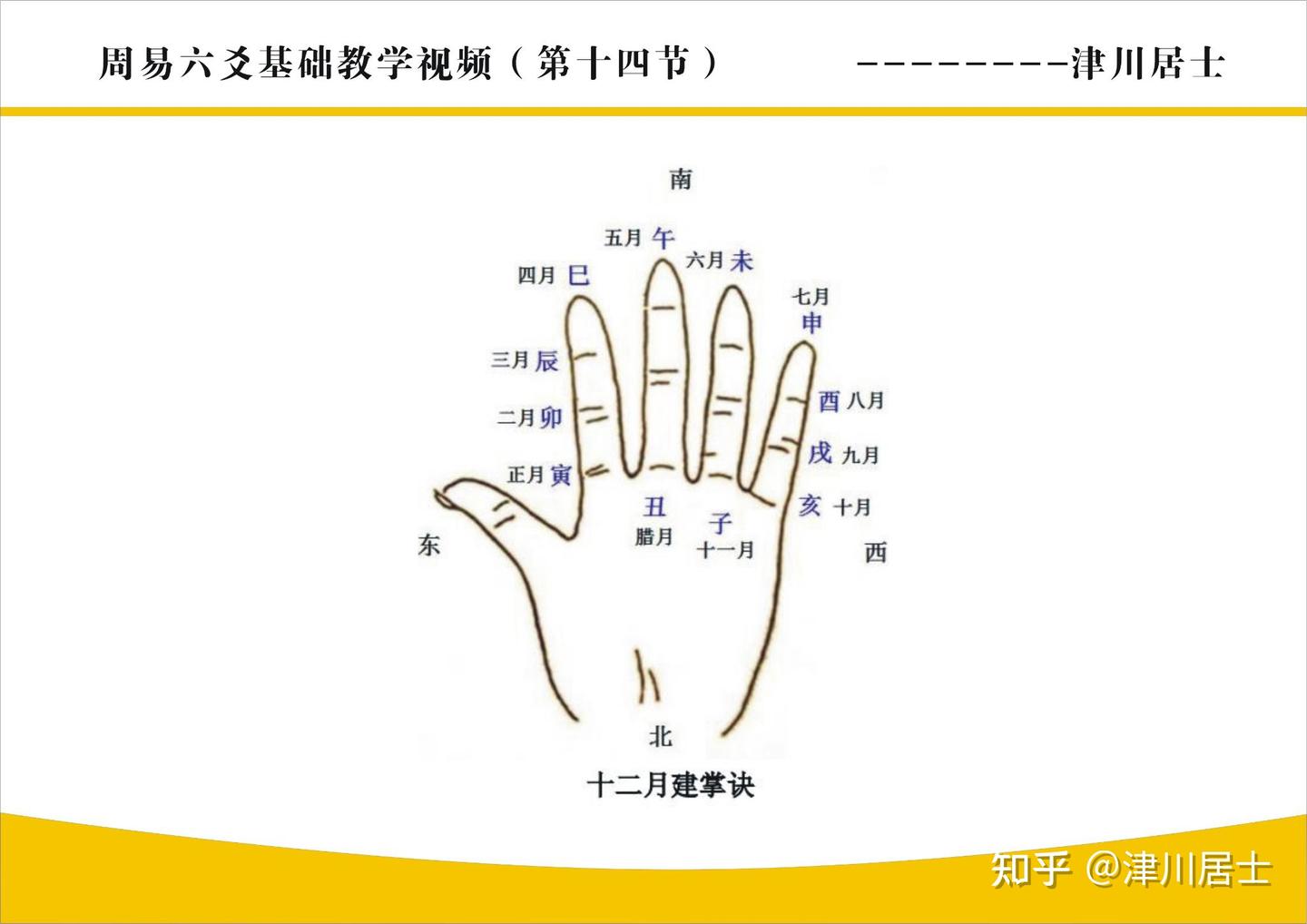 国学经典—周易六爻每日总结- 知乎