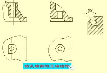 【专业积累】有了这些,出图、读图都是爽爽的! - 知乎