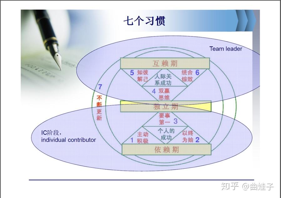 啥东西