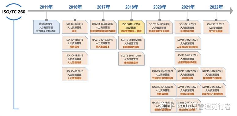 德不孤，必有邻——国际知识管理标准的解读与践行 - 知乎