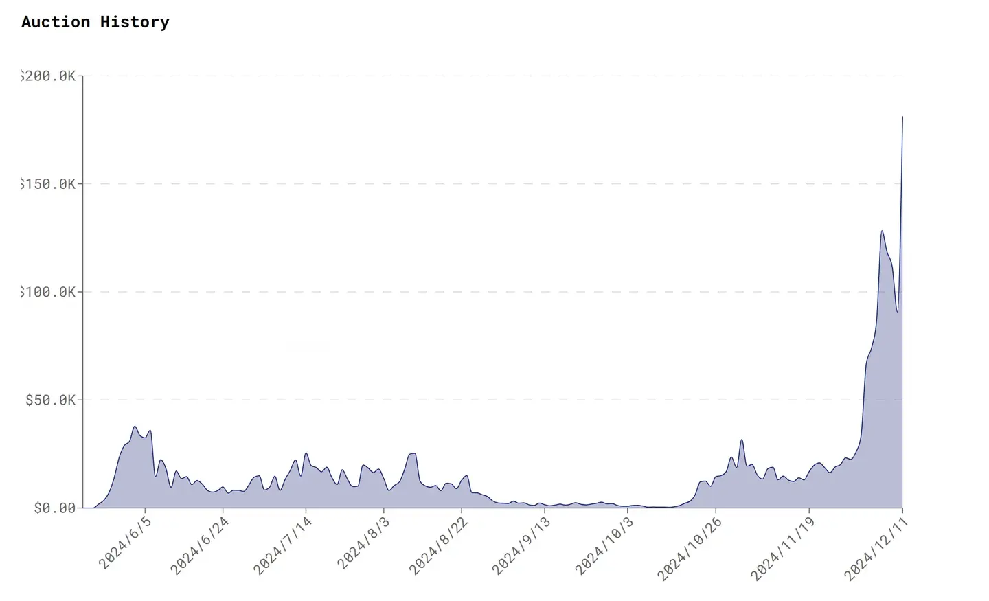 60亿美元天价市值背后，为何Hyperlqiuid上币效应显著？ - 知乎