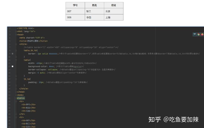 CSS之table标签属性 - 知乎