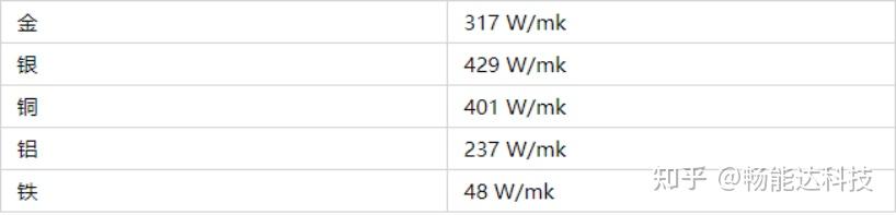 热管与VC均热板的应用对比 - 知乎