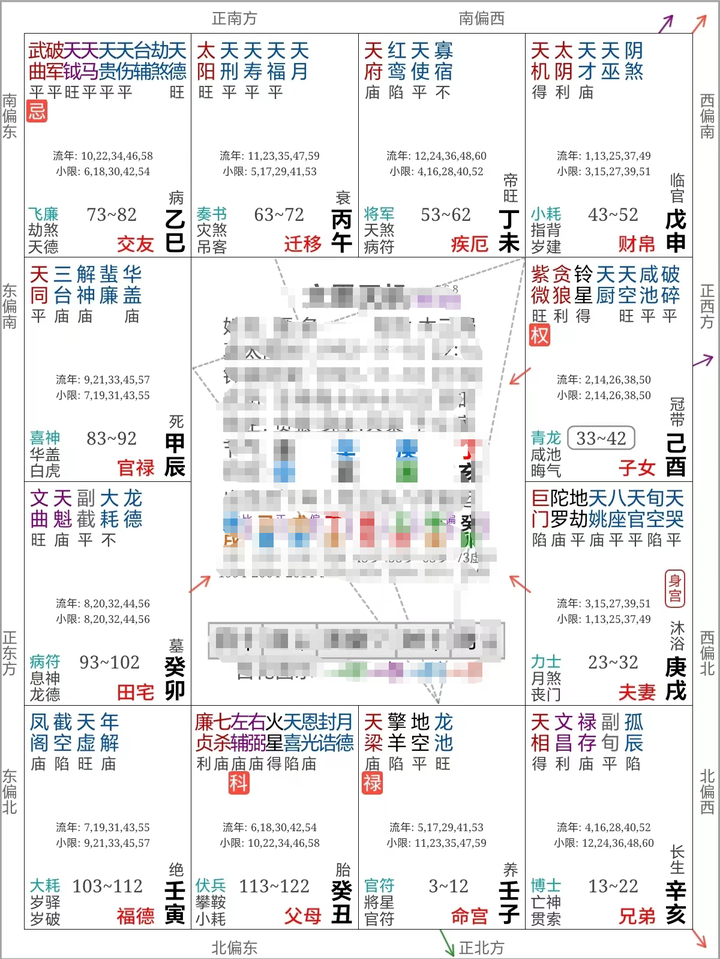 紫微斗数案例59财官：顶级富贵命盘布局，是这样的 - 知乎