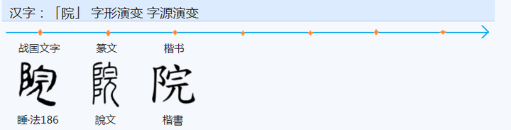 为什么“院”字是阜字旁? - 知乎
