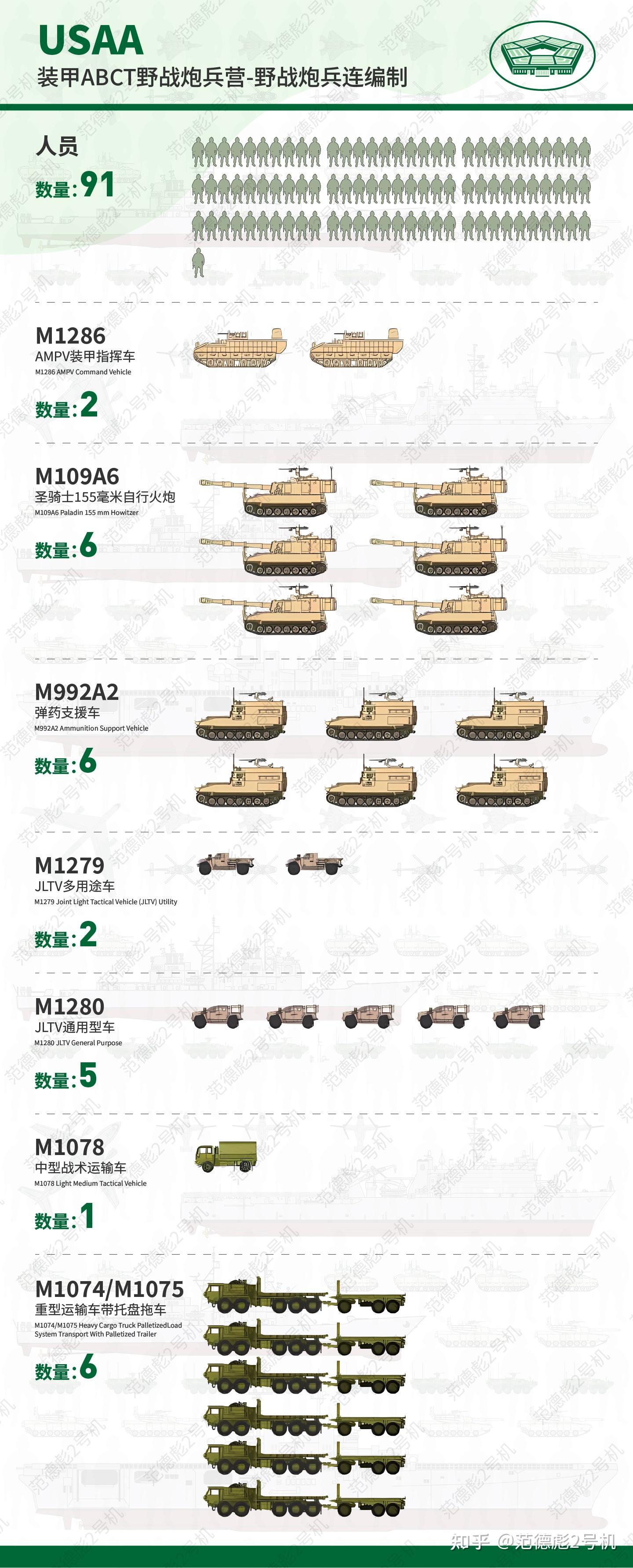 一个重炮营编有几门炮