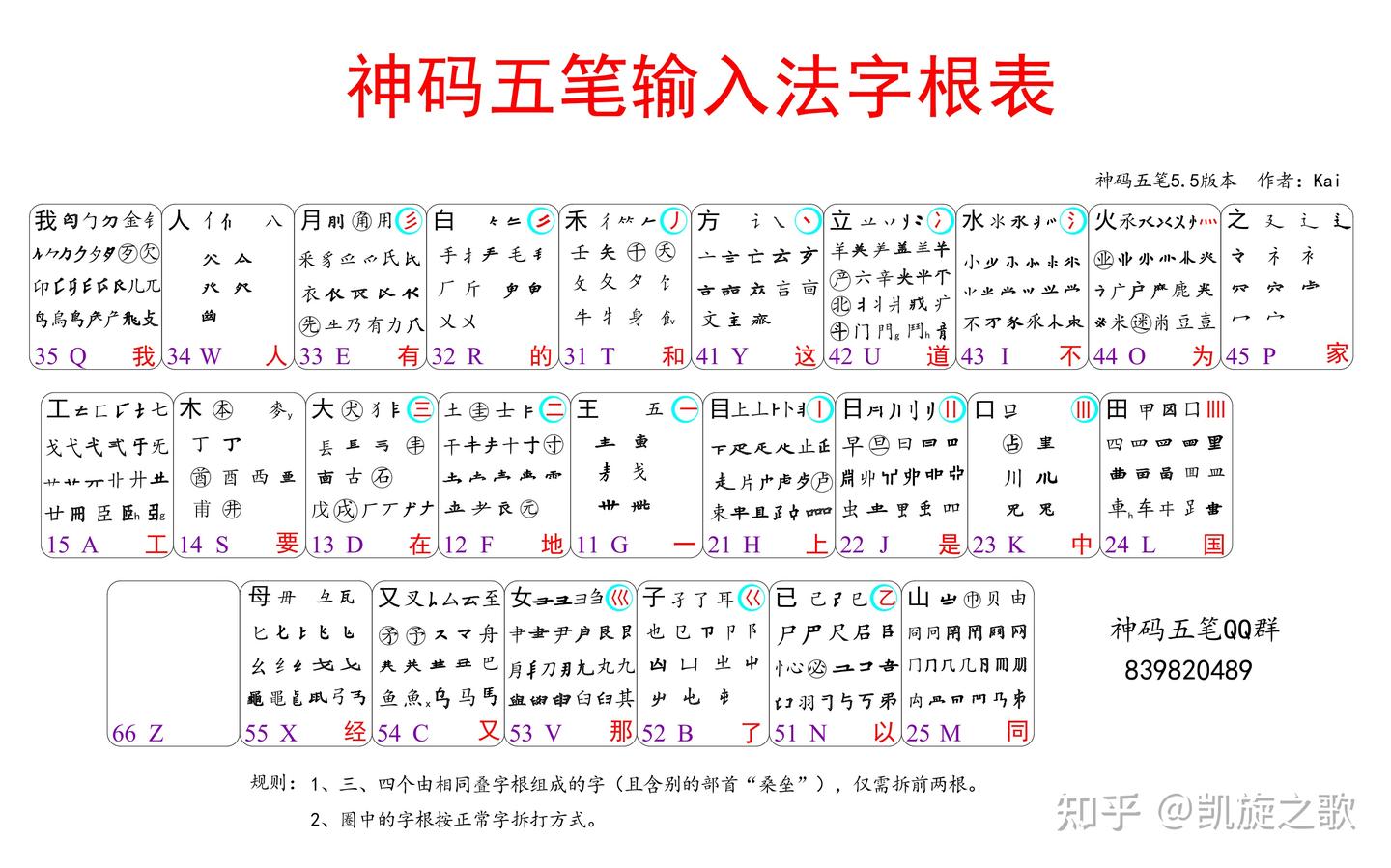 神码五笔输入法规则与快捷键与快符