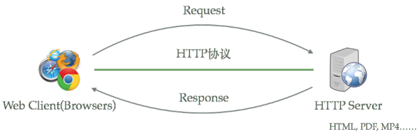 Nginx + Tomcat + HTTPS 配置原来不需要在 Tomcat 上启用 SSL 支持 - 知乎