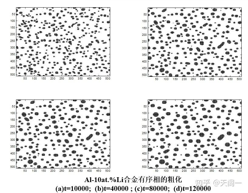 ##材料 固态相变(三)##相变的三大分类体系 - 知乎