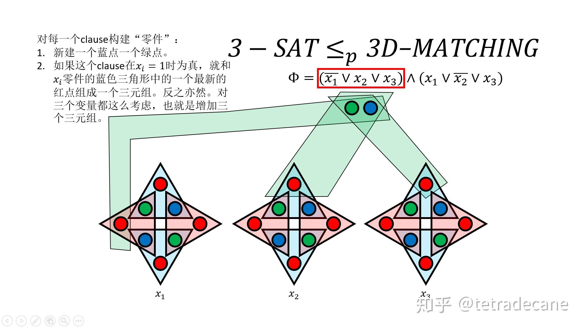 3sat Visualization 如何证明一个3SAT问题额可以归约成一个3DMatching? - 知乎