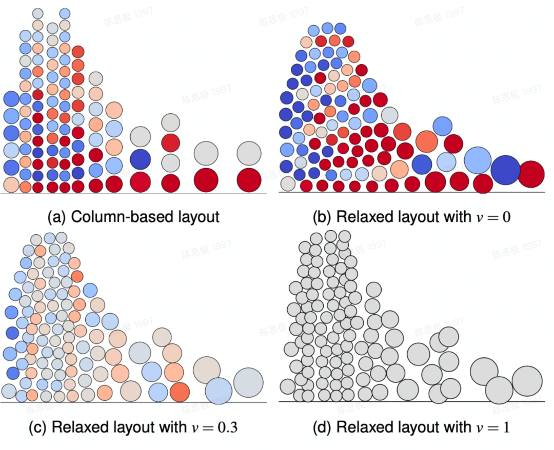 可视化论文精读系列：Relaxed Dot Plots - 知乎