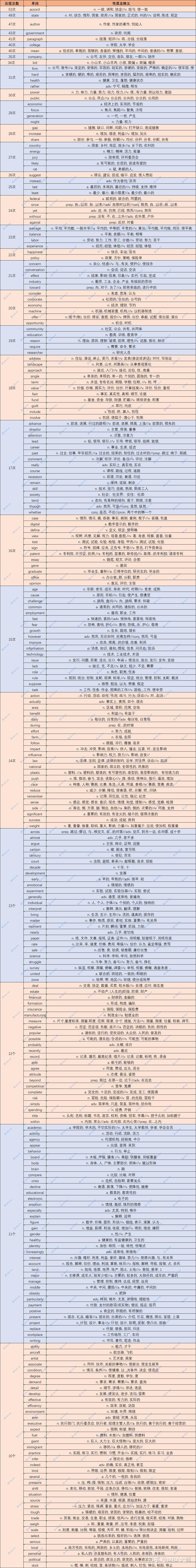 考研英语二题型及分值图片