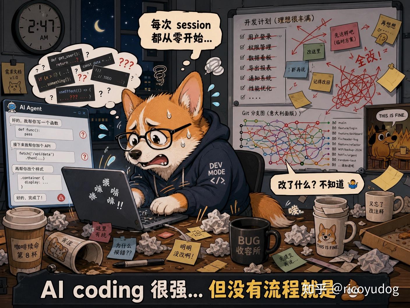 Corgi Coding 我用 4 个指令驯服了 AI 写代码——Coding Corgi Flow 实战分享 - 知乎