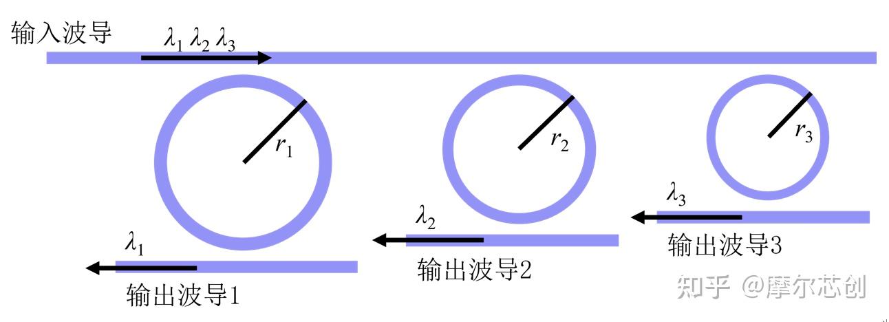 【Lumerical系列】无源器件专题——复用器件（1）的图2