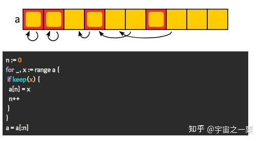你真的理解Golang 切片吗？全切片表达式及切片使用技巧- 知乎