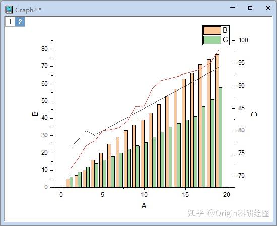 Origin科研绘图:双轴柱线图 - 知乎