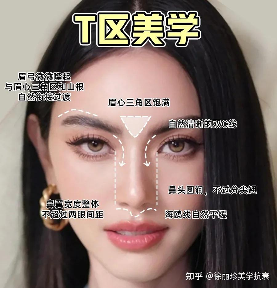 为什么你biu眉弓不好看?听劝!你可能做错了这些... - 知乎