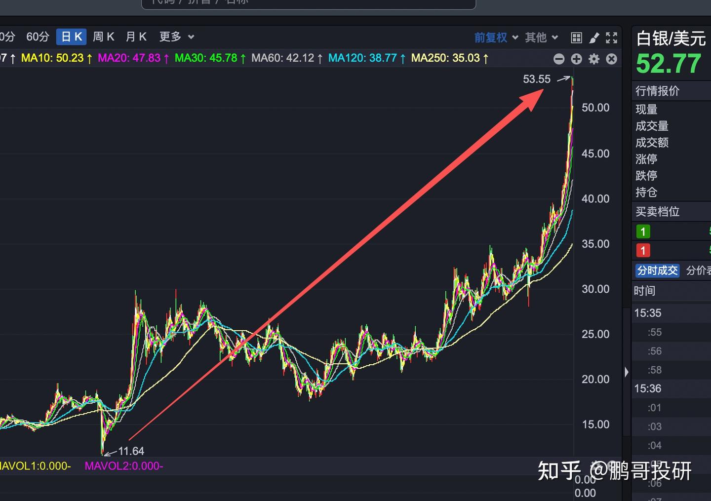 白银暴涨5倍，A股这10个公司“含银量”极高，这2被高盛埋伏- 知乎