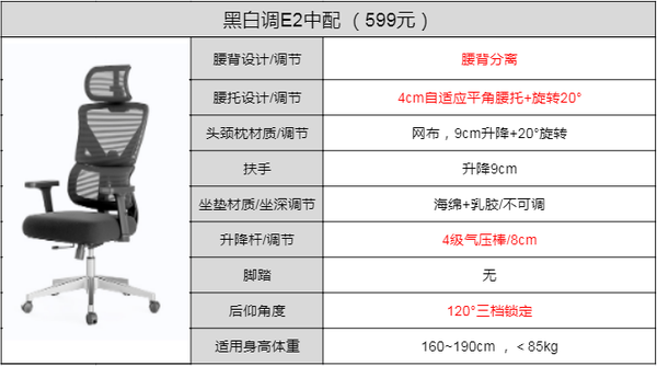 电脑椅价位图片