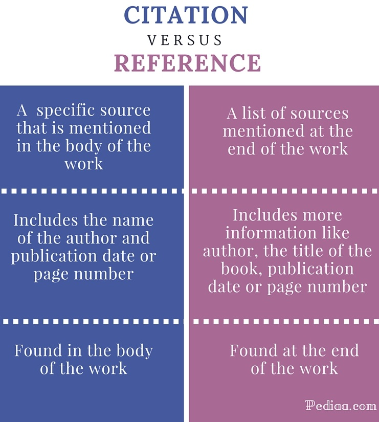 Reference Cite reference-cite
