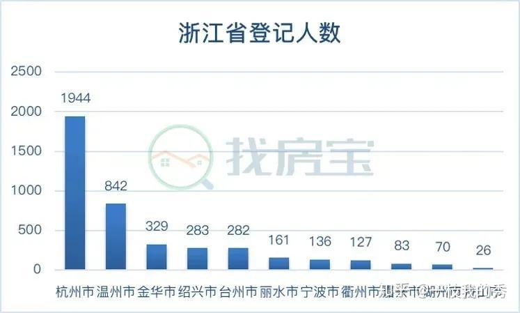 “不合常理”的弃选率，“步步紧跟”的摇号市场。 - 知乎