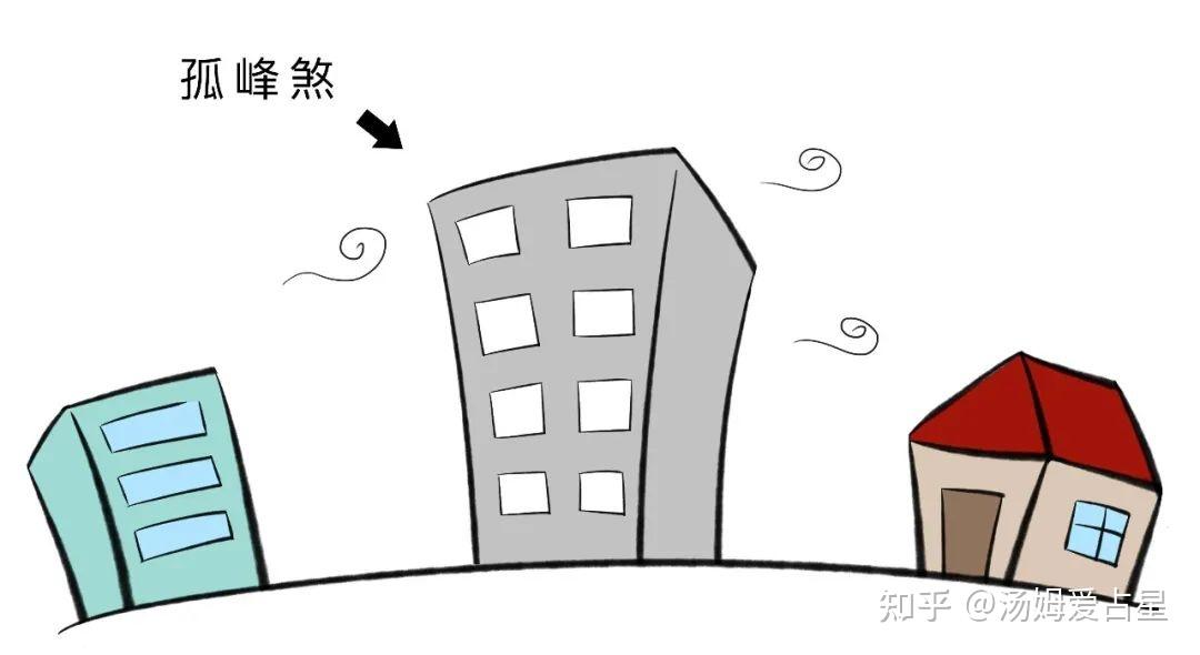 住宅风水遇到的10种形煞3