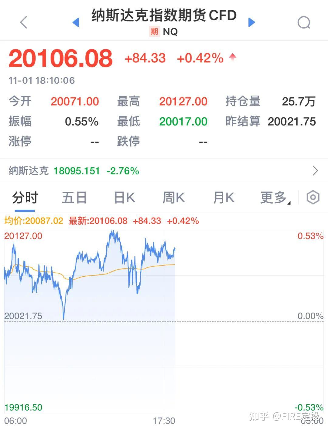 突然大跌,怎么回事? - 知乎
