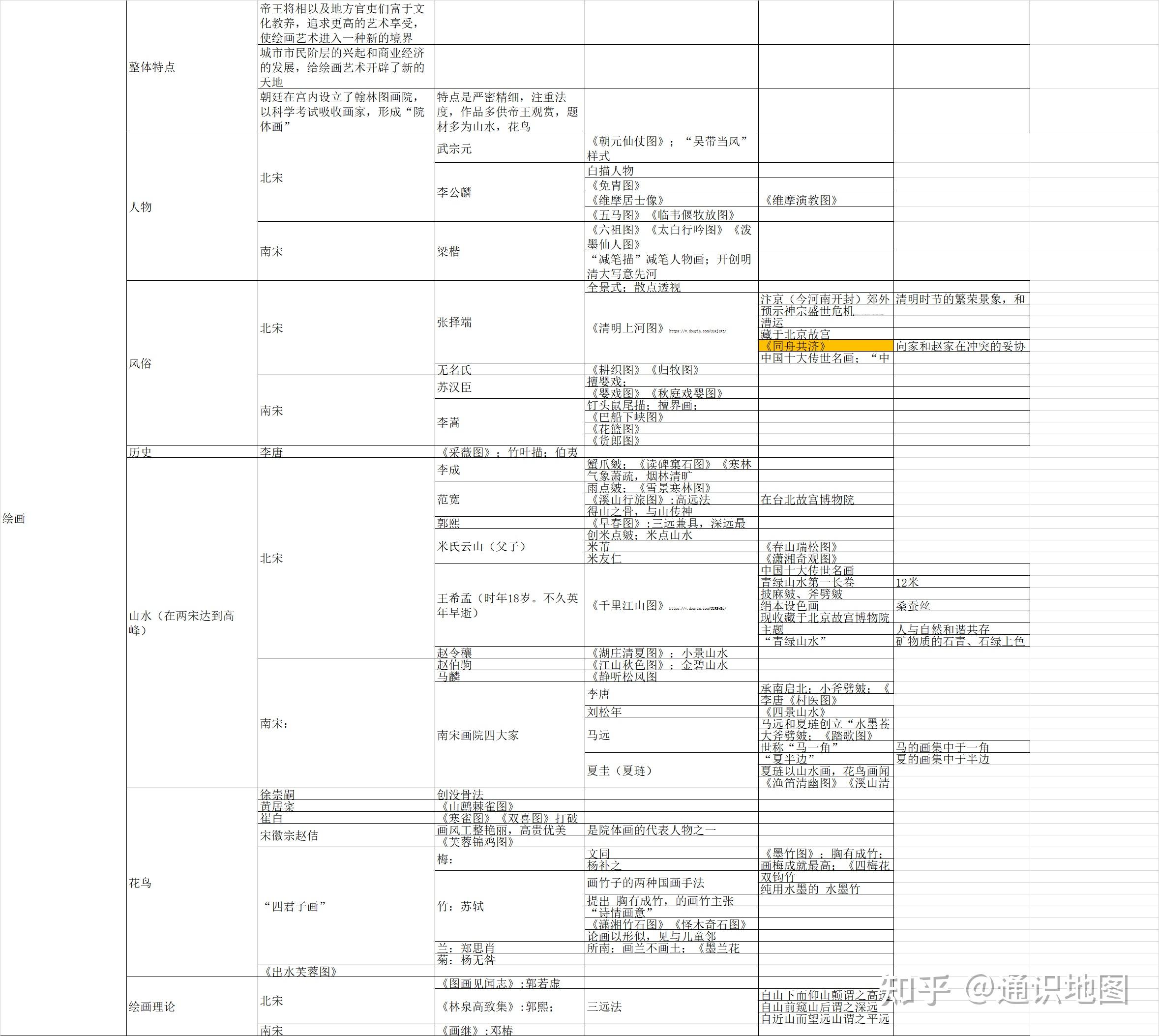 宋朝有哪些值得鉴赏的绘画作品？ - 知乎