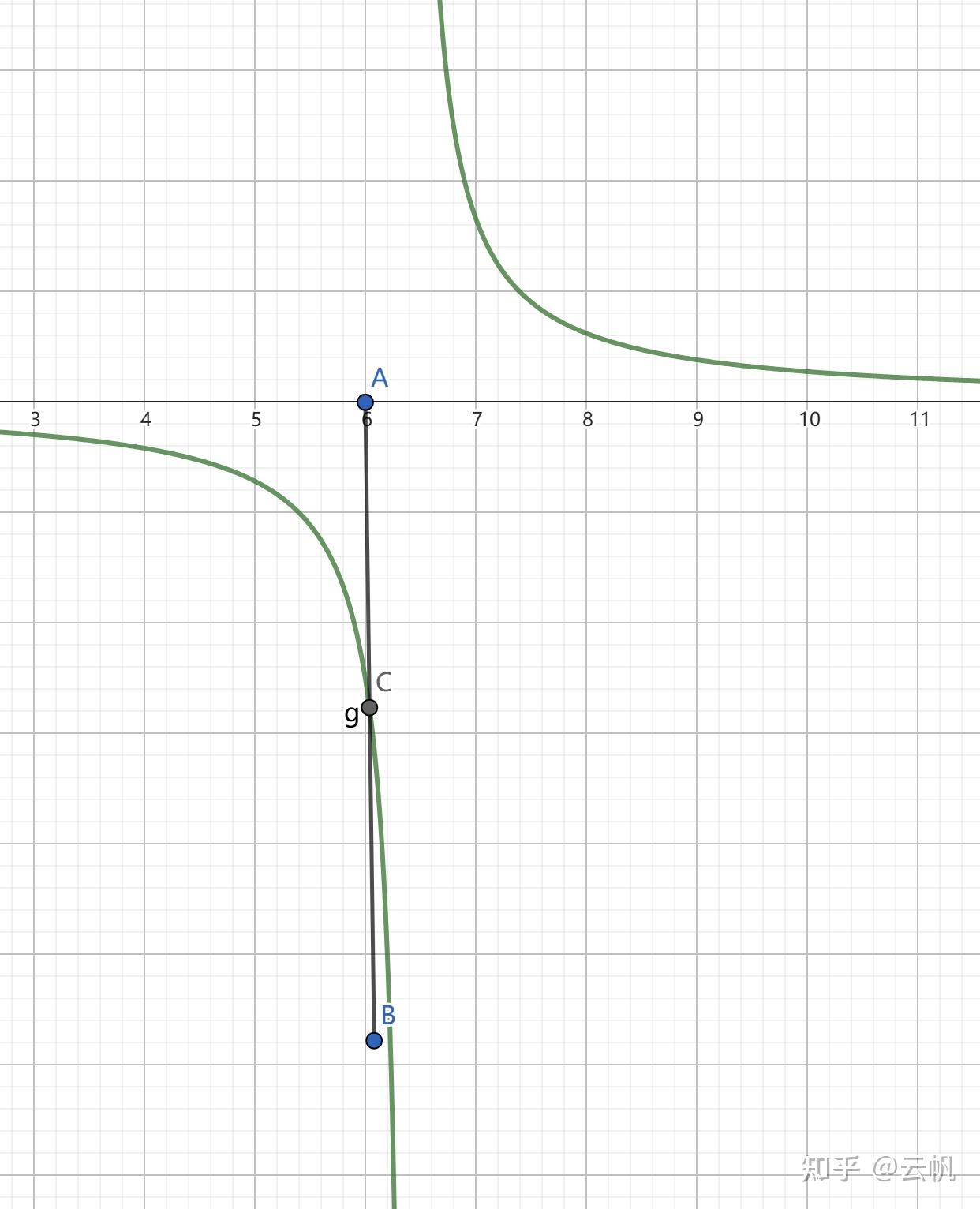 深入浅出数学系列 | 数列(1):等差等比数列基础 - 知乎