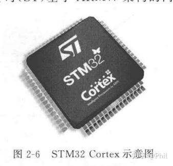六、STM32 Cortex 微控制器 - 知乎