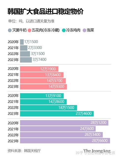 韩国人口连续四年自然减少人口减少该如何趋利避害