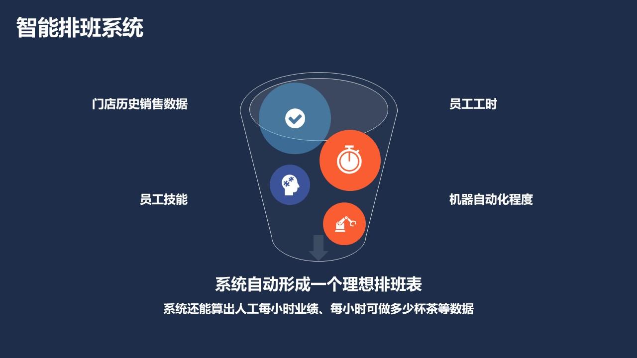 2023喜茶人力资源管理体系拆解方案 - 知乎