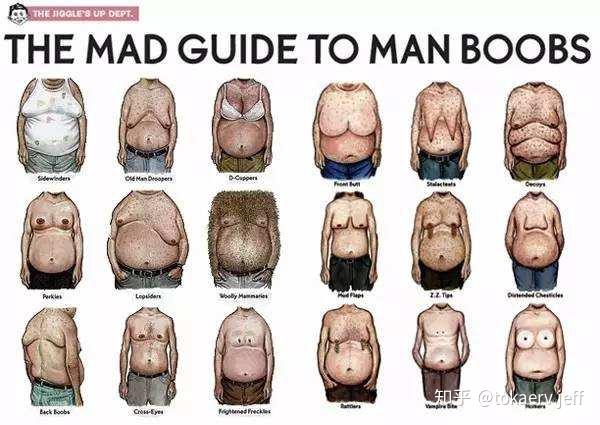 男性乳腺增生男生图片