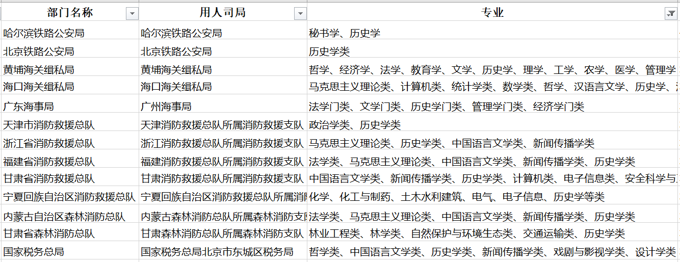 歷史專業的本科生考公務員有哪些職位