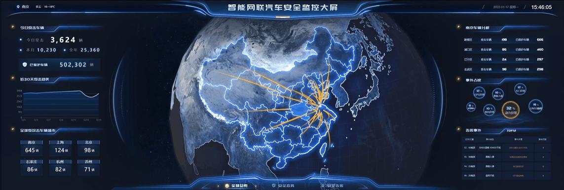 山海鲸可视化数字孪生解决方案|智慧车联网三维可视化系统 - 知乎