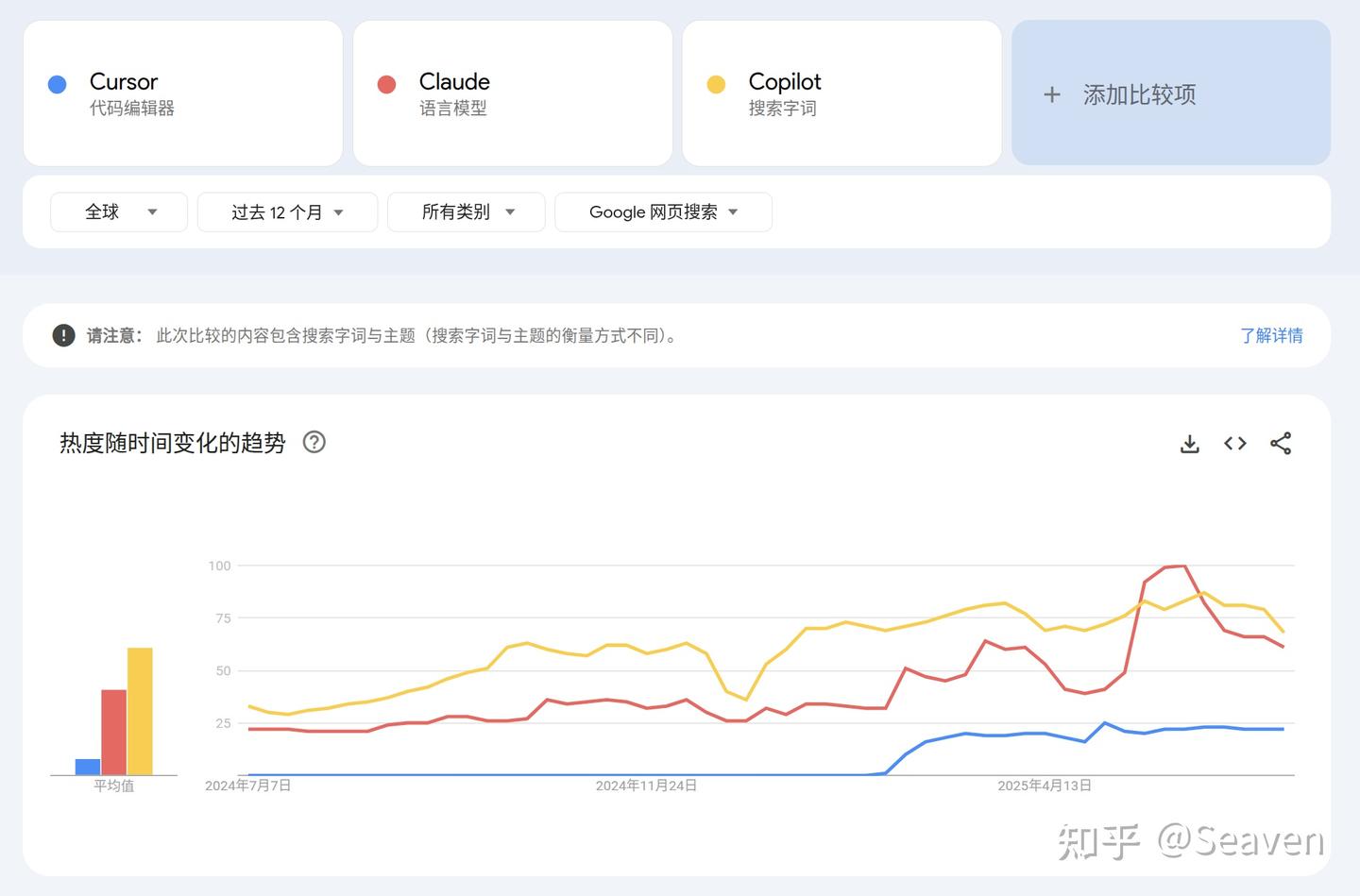 Cursor Insight Cursor 体验随笔 - 知乎