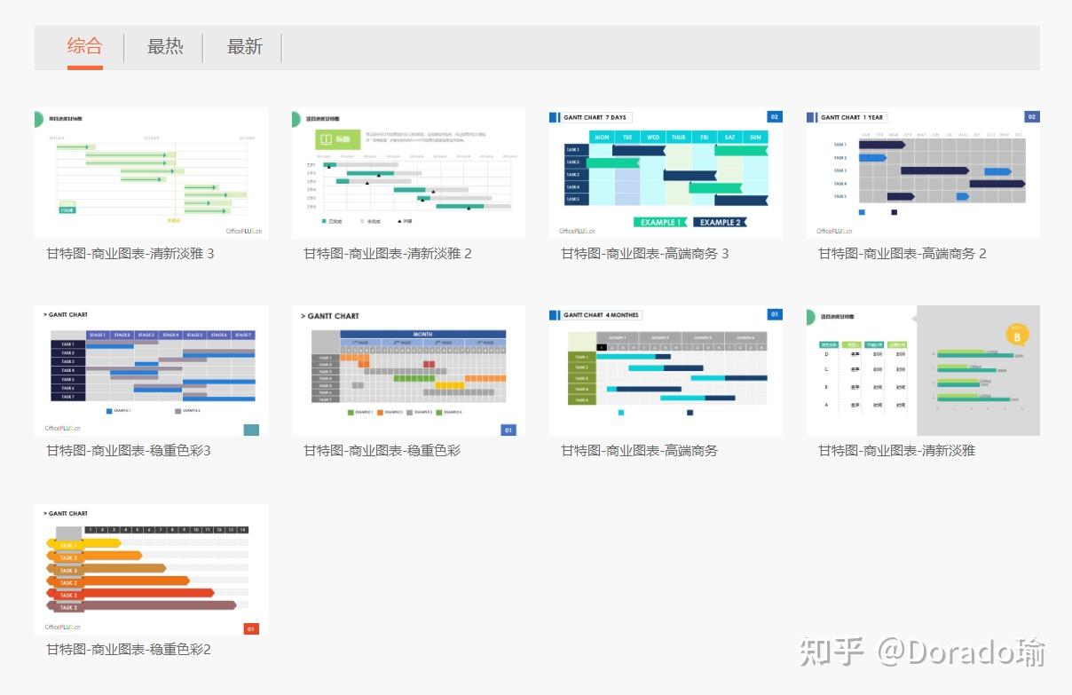 (超实用)怎么制作项目管理甘特图?+15模板下载(网盘) - 知乎