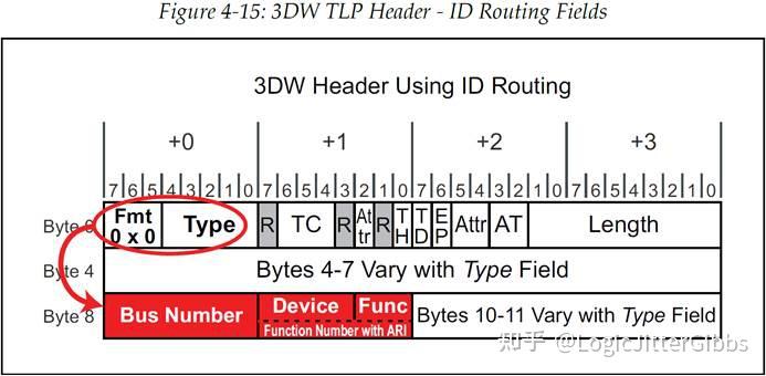[译文] 《PCI Express Technology 3.0》Chapter 4 Address Space & Transaction ...