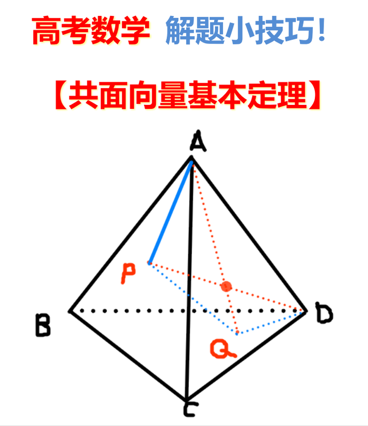 共面向量基本定理及推论- 知乎