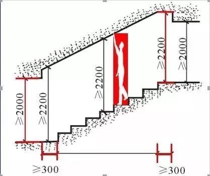 建筑楼梯设计的常用数据与计算方法(值得收藏) - 知乎