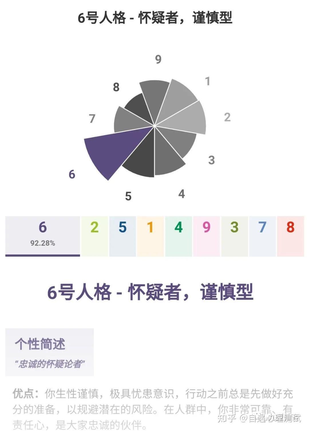 九型人格6w5和6w7具體有什麼區別和正反6有什麼聯繫