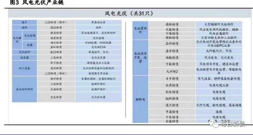 投资宝典:全部可转债梳理 - 知乎