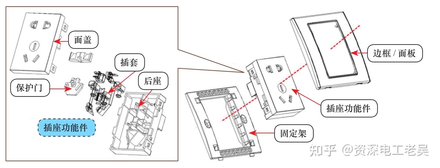 地插座结构图图片