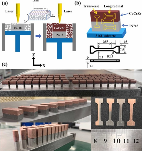 北京工业大学|激光粉末床熔融技术制备的Inconel 718/CuCrZr多金属材料的增材制造研究 - 知乎